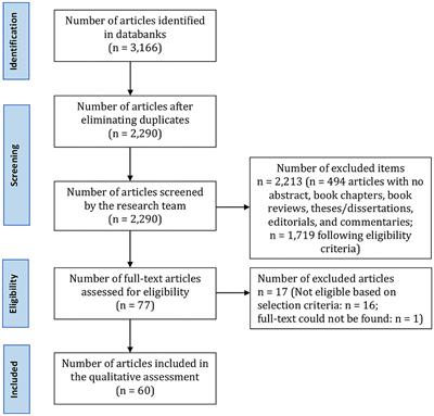 Notification of Unexpected, Violent and Traumatic Death: A Systematic Review